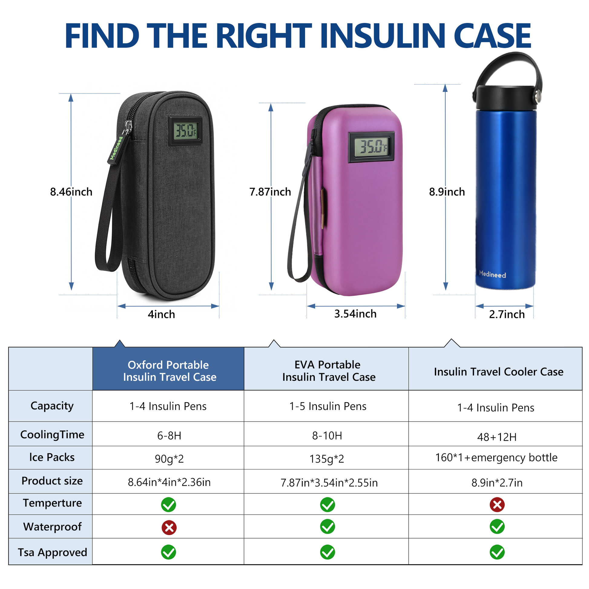 Black-Insulin-Cooler-Travel-Case-with-Temp-Display_-TSA-Approved-06