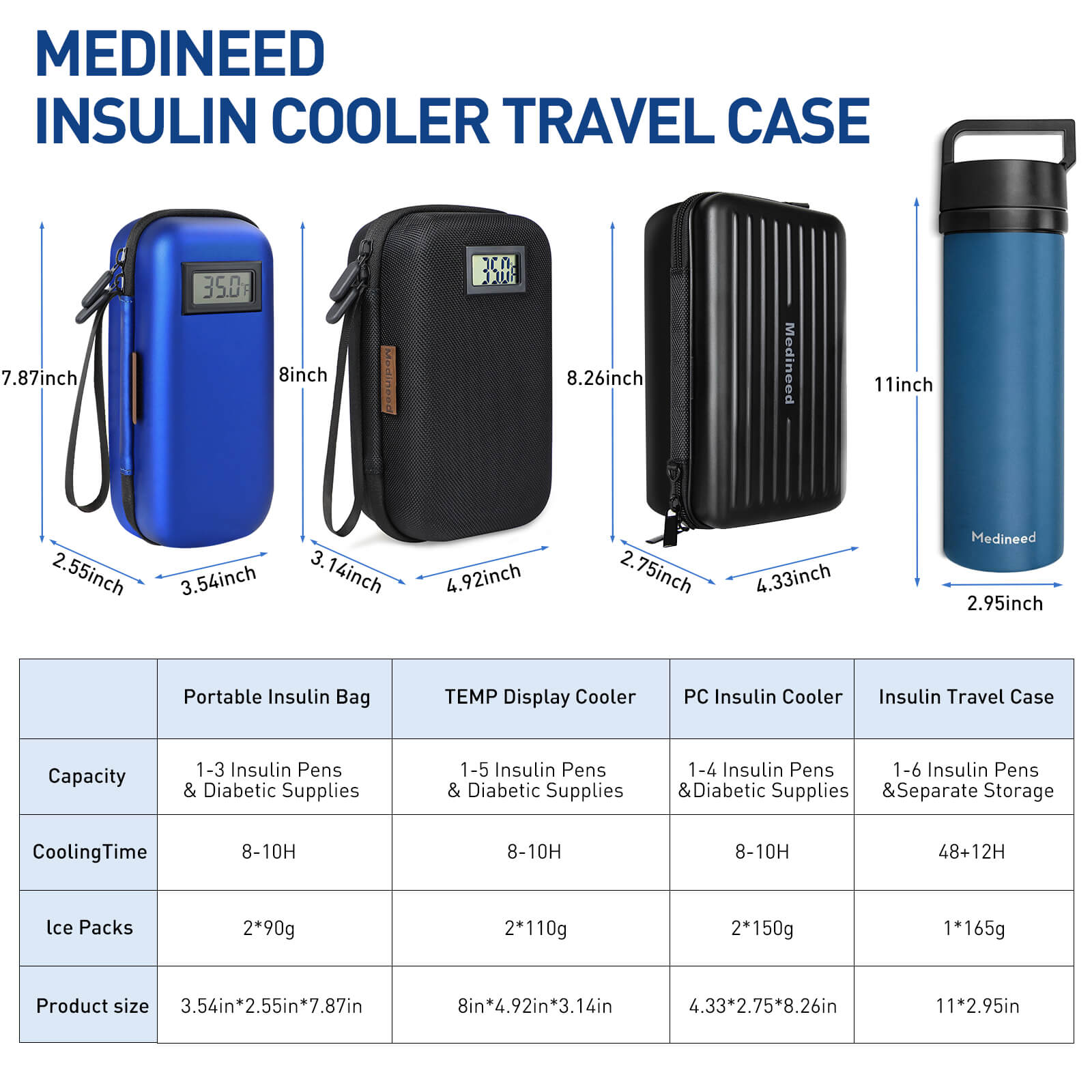 blue-insulin-cooler-travel-case-temp-display-portable-tsa-approved-07