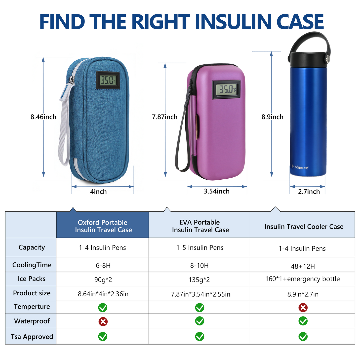 Blue-Insulin-Cooler-Travel-Case-with-Temp-Display_-TSA-Approved-06