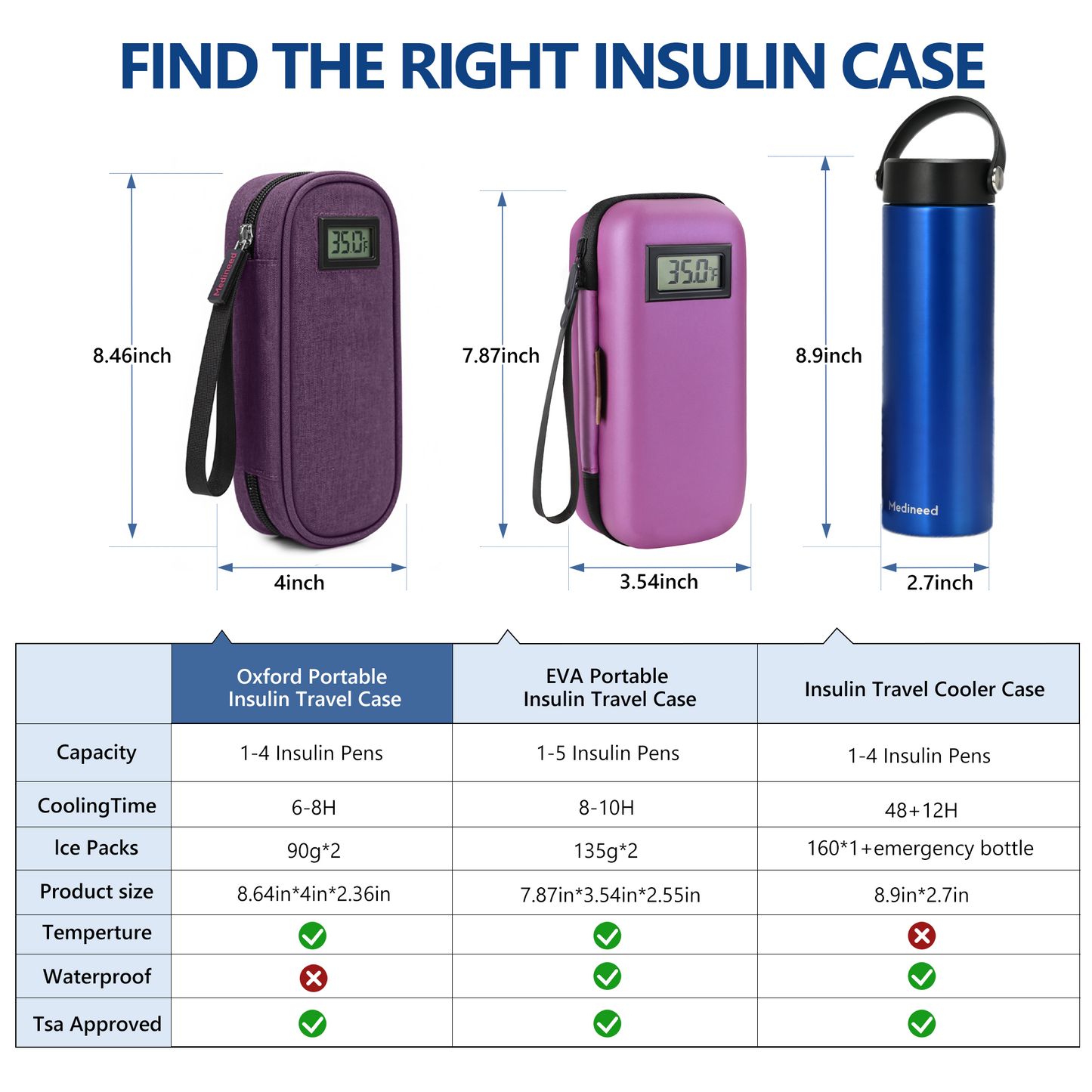 Burgundy-Insulin-Cooler-Travel-Case-with-Temp-Display_-TSA-Approved-06