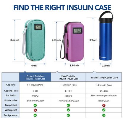Green-Insulin-Cooler-Travel-Case-with-Temp-Display_-TSA-Approved-06