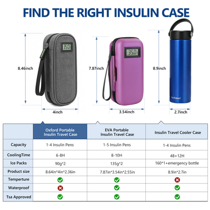 Grey-Insulin-Cooler-Travel-Case-with-Temp-Display_-TSA-Approved-06