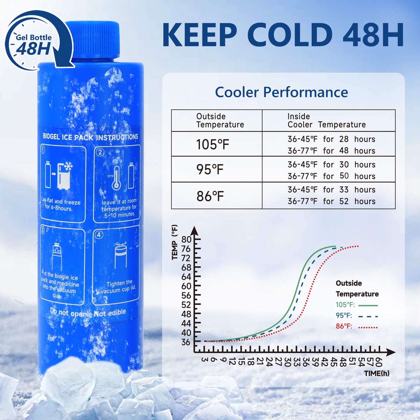 medineed-blue-portable-travel-refrigerator-for-medicines-mbr-36-81