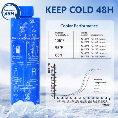 medineed-blue-portable-travel-refrigerator-for-medicines-mbr-36-81