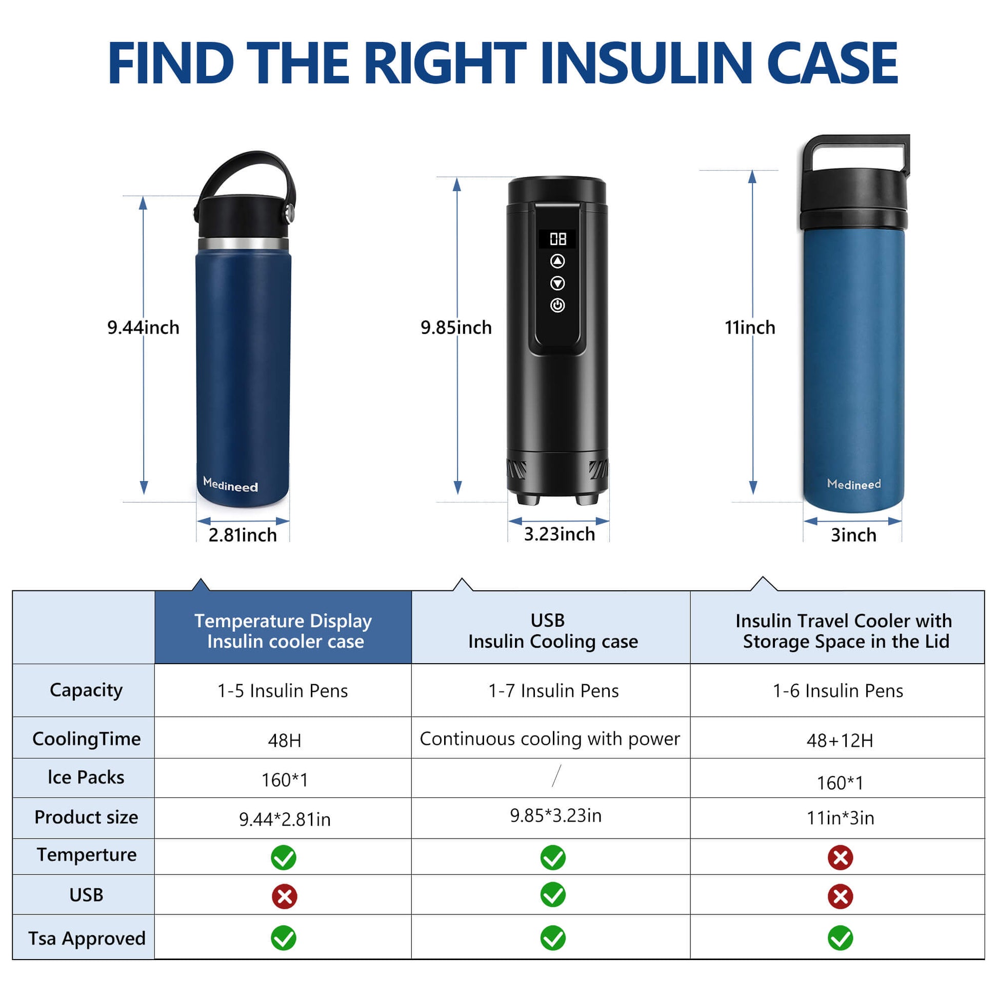 medineed-blue-portable-travel-refrigerator-for-medicines-mbr-36-8