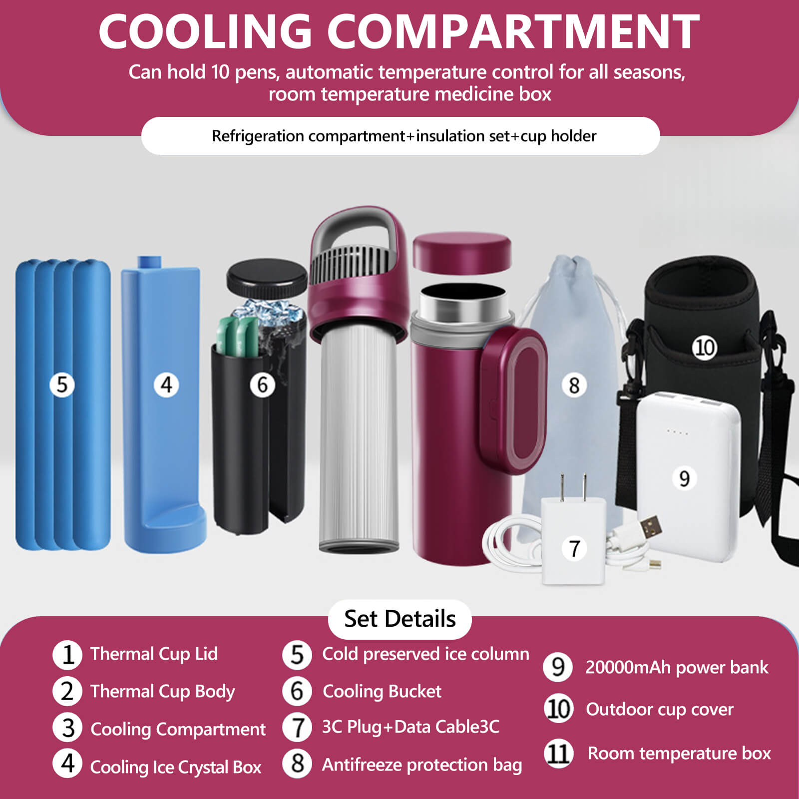 medineed-red-portable-travel-refrigerator-for-medicines-mrr-58-87