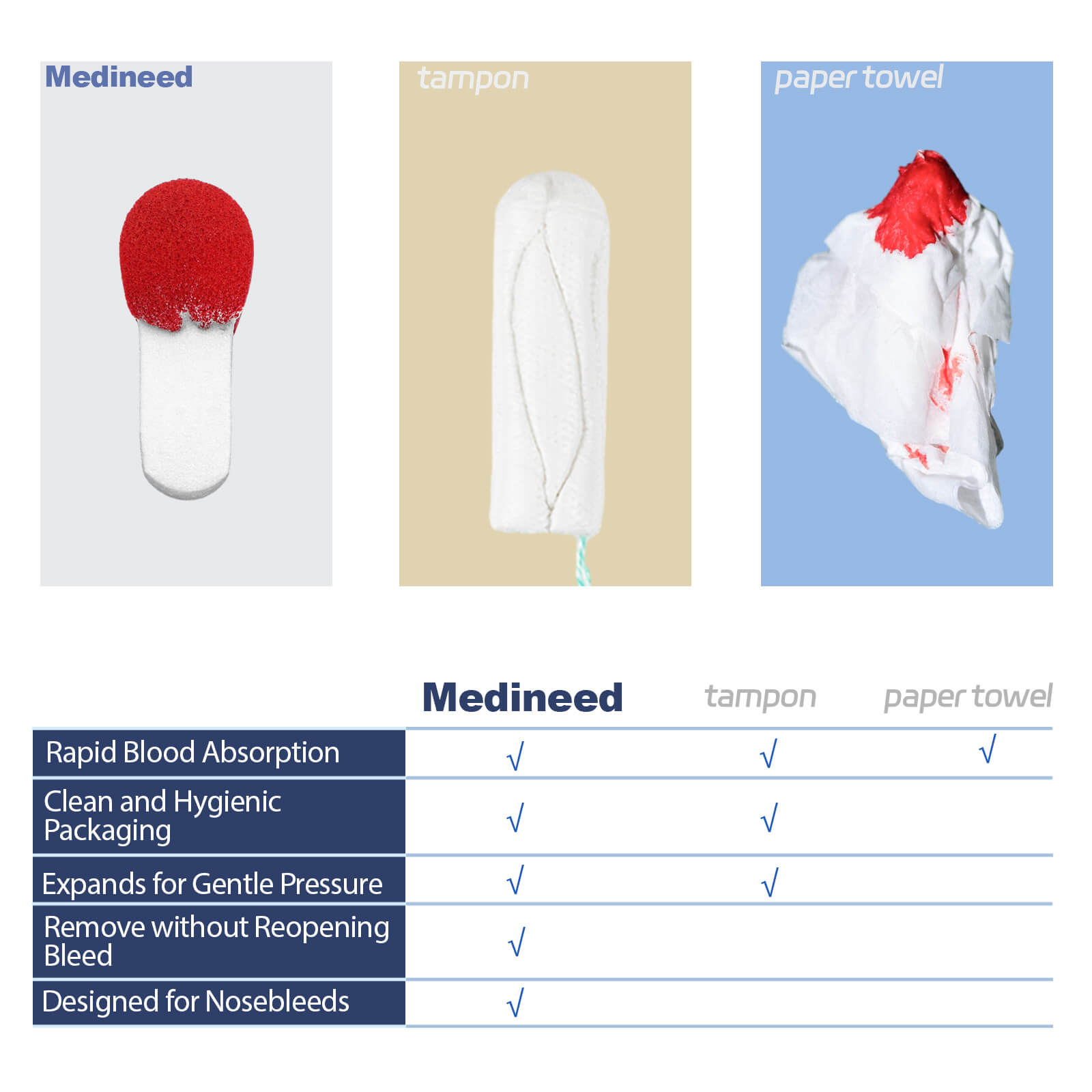 Nosebleed Plugs, Safe, Fast Stop, Extra Absorbent, First Aid