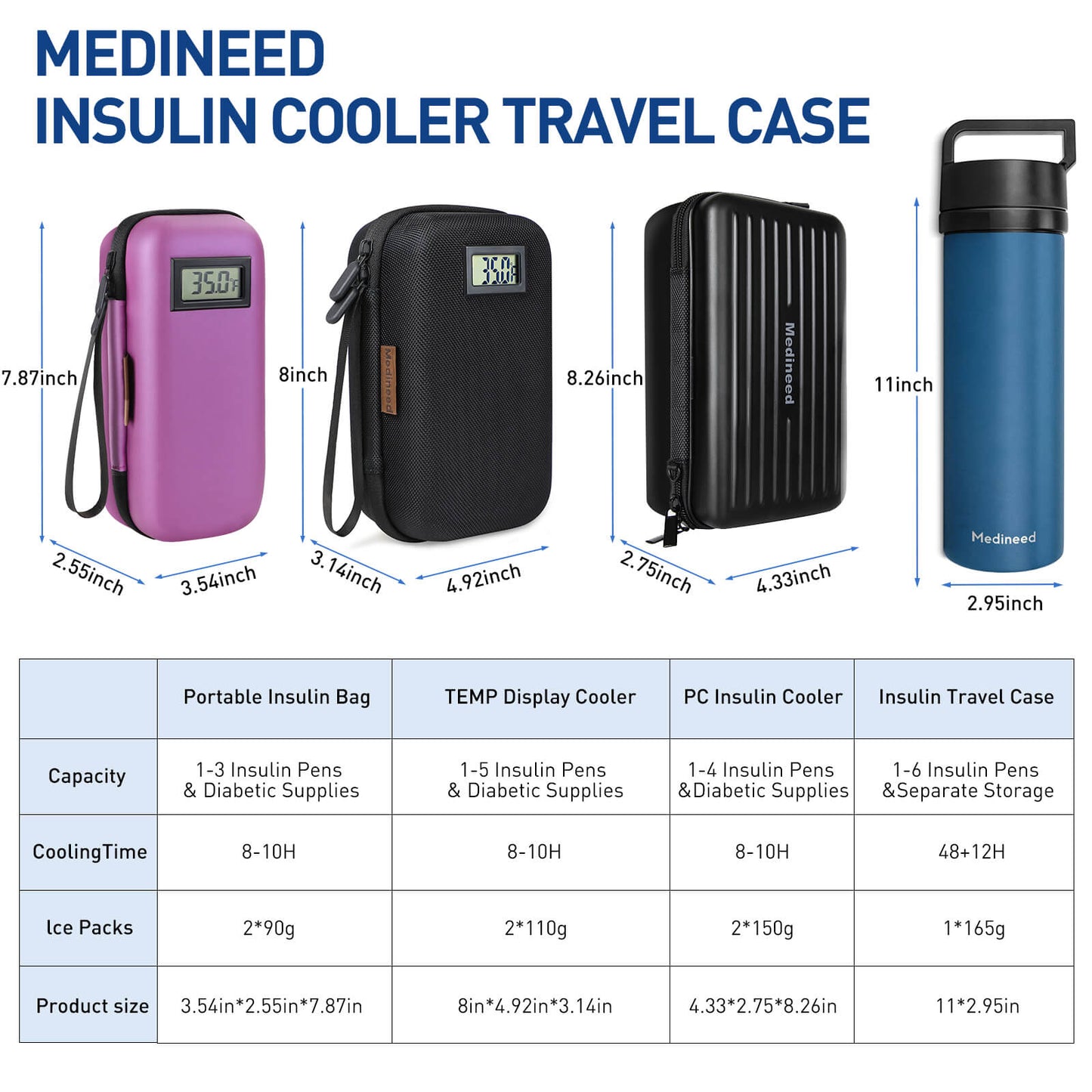 purple-insulin-cooler-travel-case-temp-display-portable-tsa-approved-08