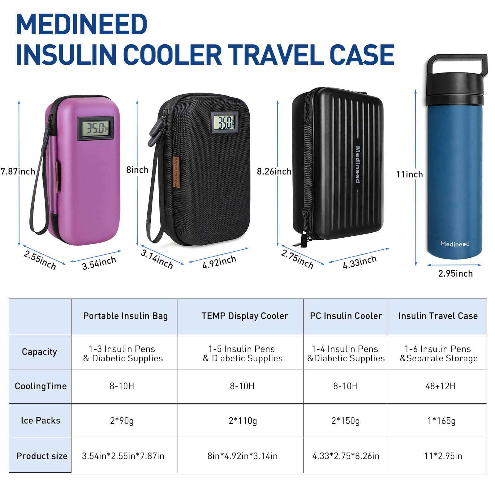 purple-insulin-cooler-travel-case-temp-display-portable-tsa-approved-08