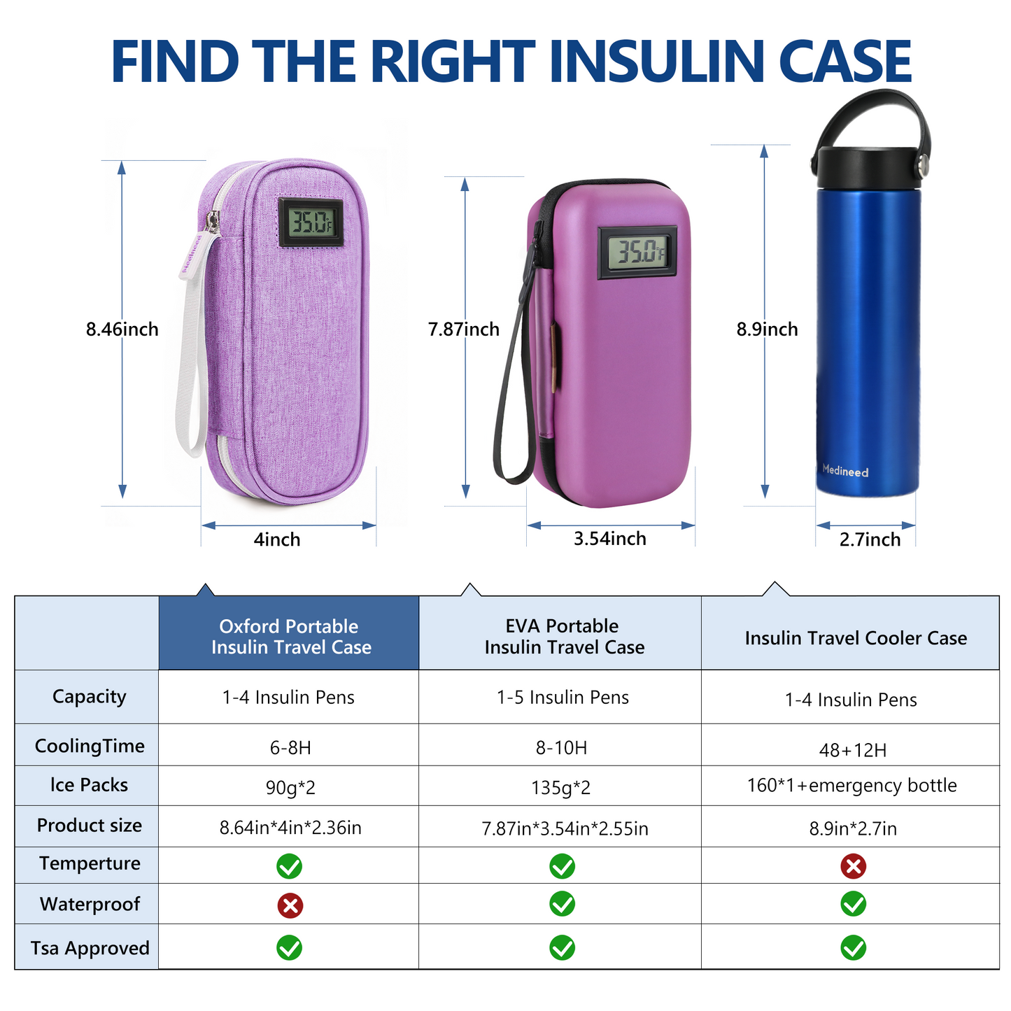 Purple-Insulin-Cooler-Travel-Case-with-Temp-Display_-TSA-Approved-05